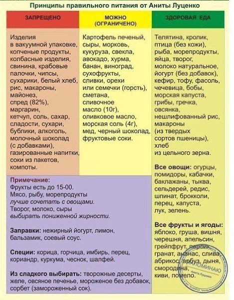 ДЛЯ ТЕХ, КТО ДО СИХ ПОР НЕ ВЫУЧИЛ ЧТО ТАКОЕ ПП.Принципы правильного питания (ПП) Сохрани себе!