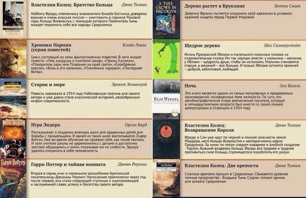 ТОП-100 книг, которые должен прочитать каждый. Добавь себе на стену. #литература@rules4life - 7