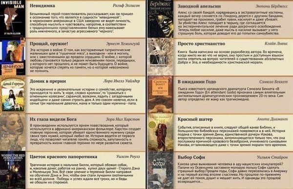 ТОП-100 книг, которые должен прочитать каждый. Добавь себе на стену. #литература@rules4life - 6