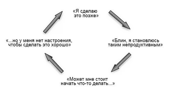 Есть два главных способа заставить себя что-то сделать: первый, самый популярный и ...