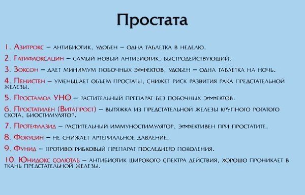 В современном мире трудно найти человека, которому не будет полезен список лекарств для первой ... - 4