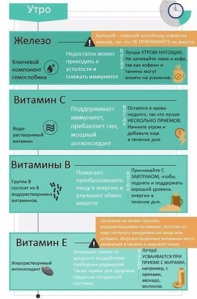 Полезная информация о том, как правильно принимать витамины - 2