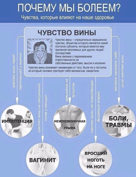 Психосоматика или чувства, которые влияют на наше здоровье: #полезное@rules4life - 4