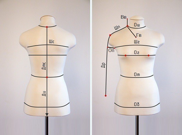 Подсказка для швеи: как снять мерки? Прежде чем строить выкройку, необходимо пра