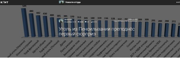 Разгруженный в Одесском порту первый балкер «OCEAN AMBITIOUS» с 62 тыс. тонн угля из Пенсильвании ...