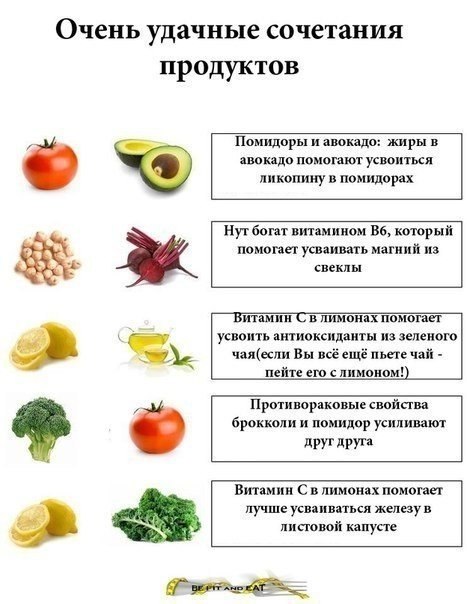 ПРОДУКТЫ - ПАРТНЁРЫ. 1. Яйца + помидоры (яйца + лук) = вечная молодость Самое полезное - сделать из ...