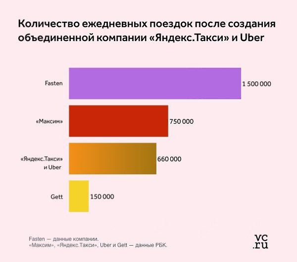 Убер Рассчитать Стоимость Поездки