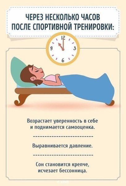 Что происходит с телом, если полчаса в день заниматься спортом... - 2