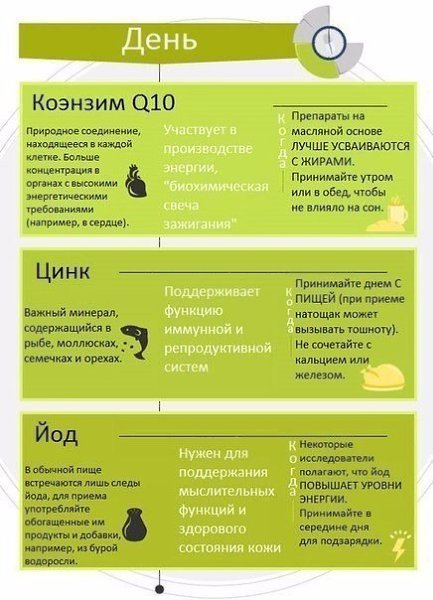 Полезная информация о том, как правильно принимать витамины - 3