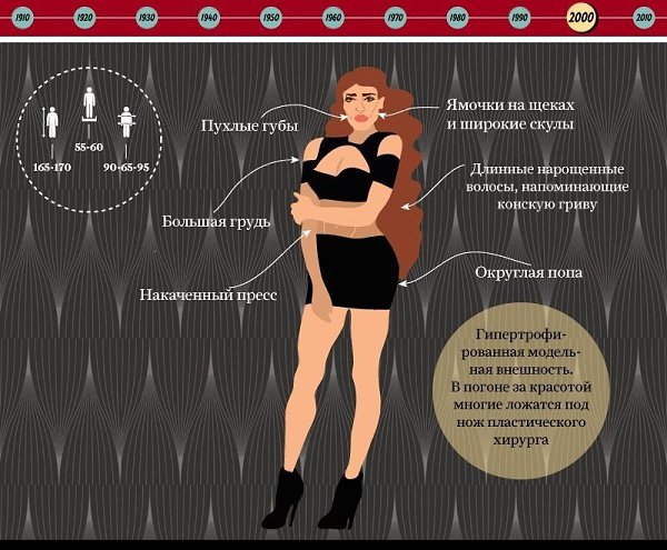 Чужое тело не ваше дело. Почему люди имеют право выглядеть так, как захотят - Ла