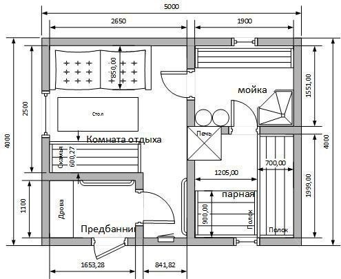 Планировка бани парилкой мойкой Простейшие варианты планировок бани 4х5