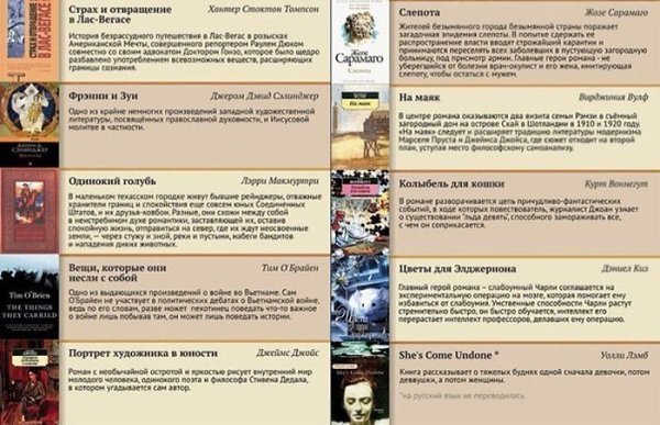 ТОП-100 книг, которые должен прочитать каждый. Добавь себе на стену. #литература@rules4life - 8