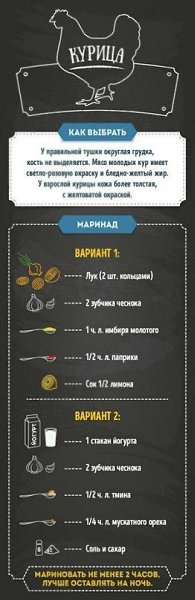 Перед тобой гид по приготовлению идеального мясца. Не потеряй! #кулинария@rules4life - 2