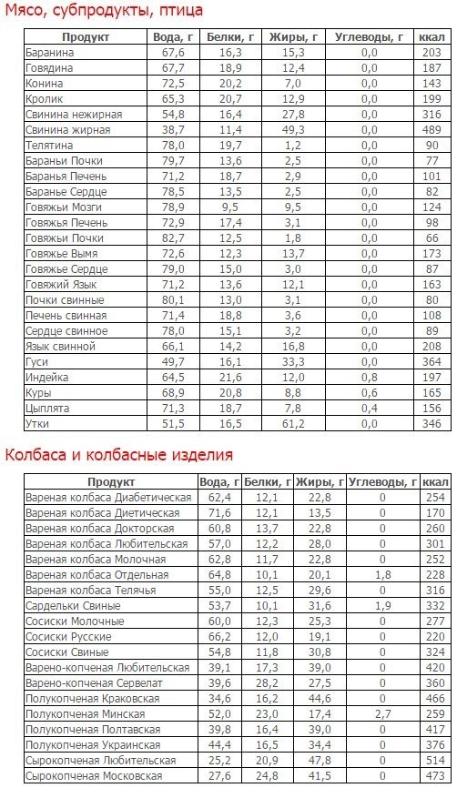 Таблица содержания кальция в продуктах питания