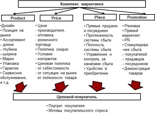    . 1.  -  80% . 2.  . 3.    ...