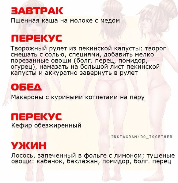 Рацион правильного питания на день