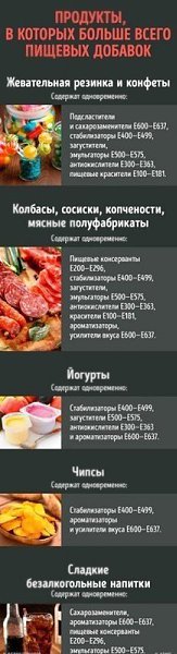 Все, что нужно знать о пищевых добавках, чтобы научиться отличать полезные от ... - 9