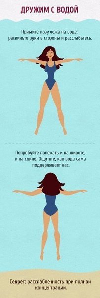 Полный гид для тех, кто хочет научиться плавать как рыба в воде. #полезное@rules4life - 4
