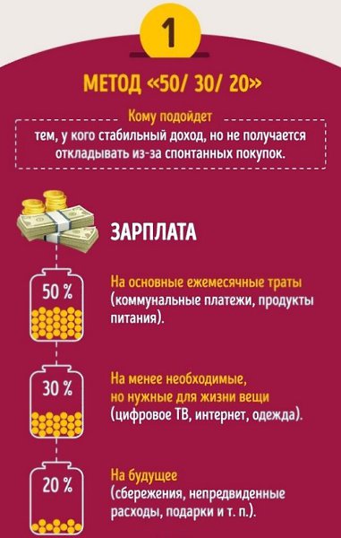 4 золотых правила, как тратить, чтобы на все хватало.