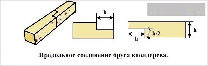    - 5