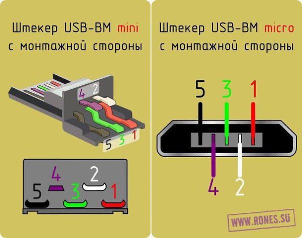  USB 2.0. - 4