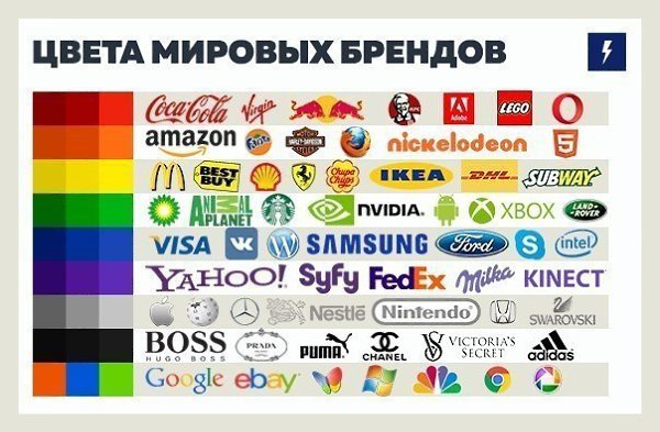 Принципы эффективного подбора цвета в маркетинге и рекламных кампаниях. Добавляем себе на стену, ... - 4