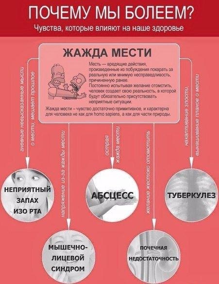 Психосоматика или чувства, которые влияют на наше здоровье: #полезное@rules4life - 6