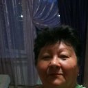 ���� Natasha, ������, 68 ��� - ��������� 13 ������� 2017 � ������ ������ ��������