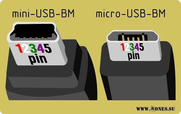  USB 2.0. - 3