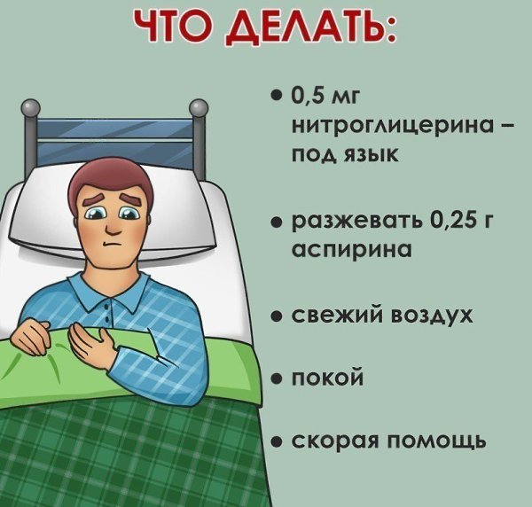 Сердечный приступ, инфаркт, инсульт: как различить и что делать? #полезное@rules4life - 2