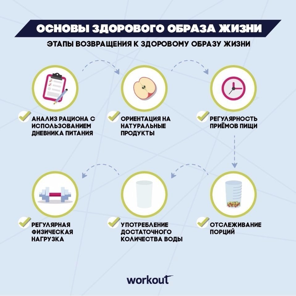 Бодрого утра! Напоминаем основы здорового образа жизни #инфографика@ican