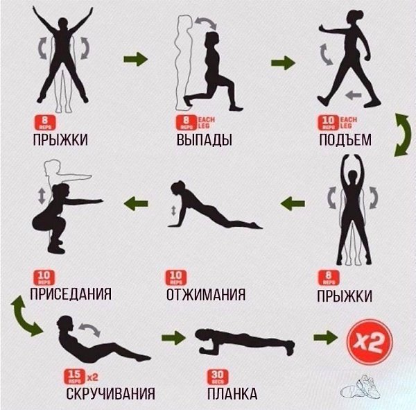 Экспресс-тренировка для всего тела .Не забывай, лето на носу!