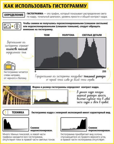 Начало рабочей недели, самое время научиться правильно фотографировать - 9