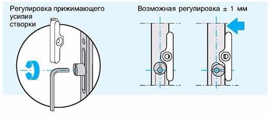 РЕГУЛИРОВКА ПЛАСТИКОВЫХ ОКОН СВОИМИ РУКАМИ.Замена стеклопакетов - один из первоочередных этапов ... - 4