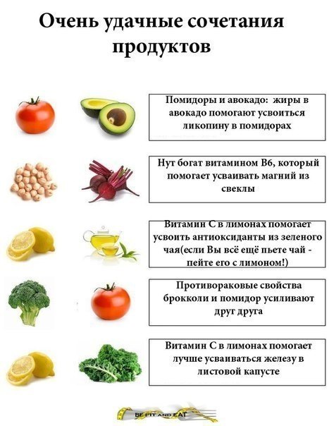 ПРОДУКТЫ - ПАРТНЁРЫ. 1. Яйца + помидоры (яйца + лук) = вечная молодость Самое полезное - сделать из ...