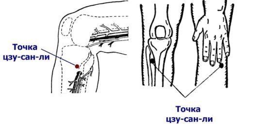 ТОЧКА ДОЛГОЛЕТИЯ.Хотите жить долго и не болеть - узнайте о точке долголетия.Вы можете начать с ...