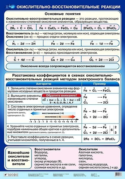 Инструктивная карта по теме железо 9 класс ответы