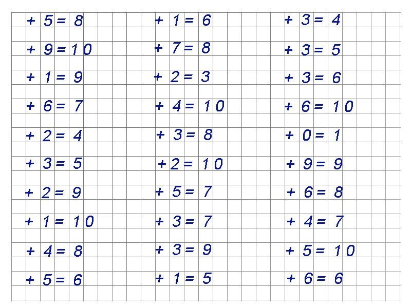 По карточки по математике найти. Математика сложение и вычитание чисел в пределах 20 карточки. Примеры в пределах 10 на сложение и вычитание 1 класс. Примеры для 1 класса. Примеры в пределах 10 для дошкольников.