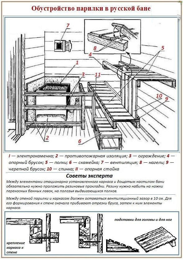 Шкаф-купе своими руками в Омске | Строительный и мебельный рынок «Южный»