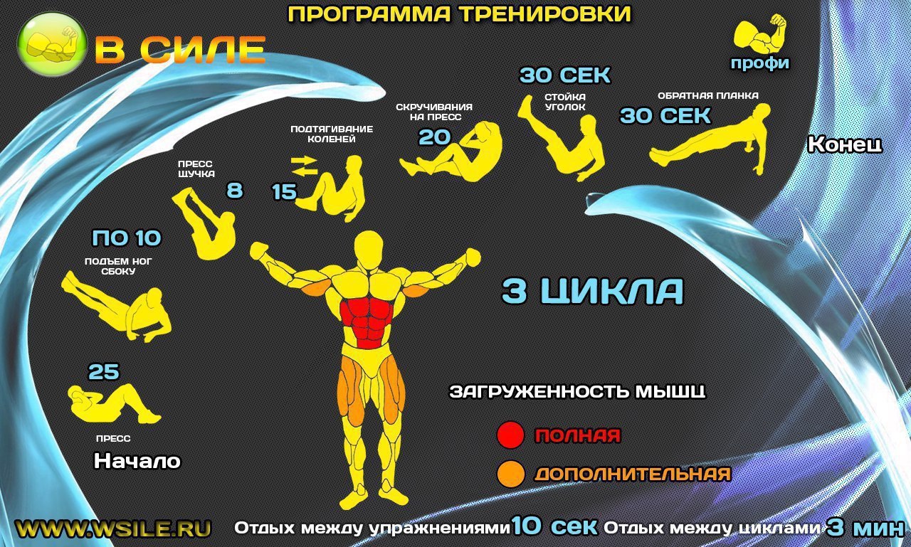 План тренировок в домашних условиях для мужчин