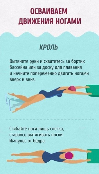 Полный гид для тех, кто хочет научиться плавать как рыба в воде. #полезное@rules4life - 5