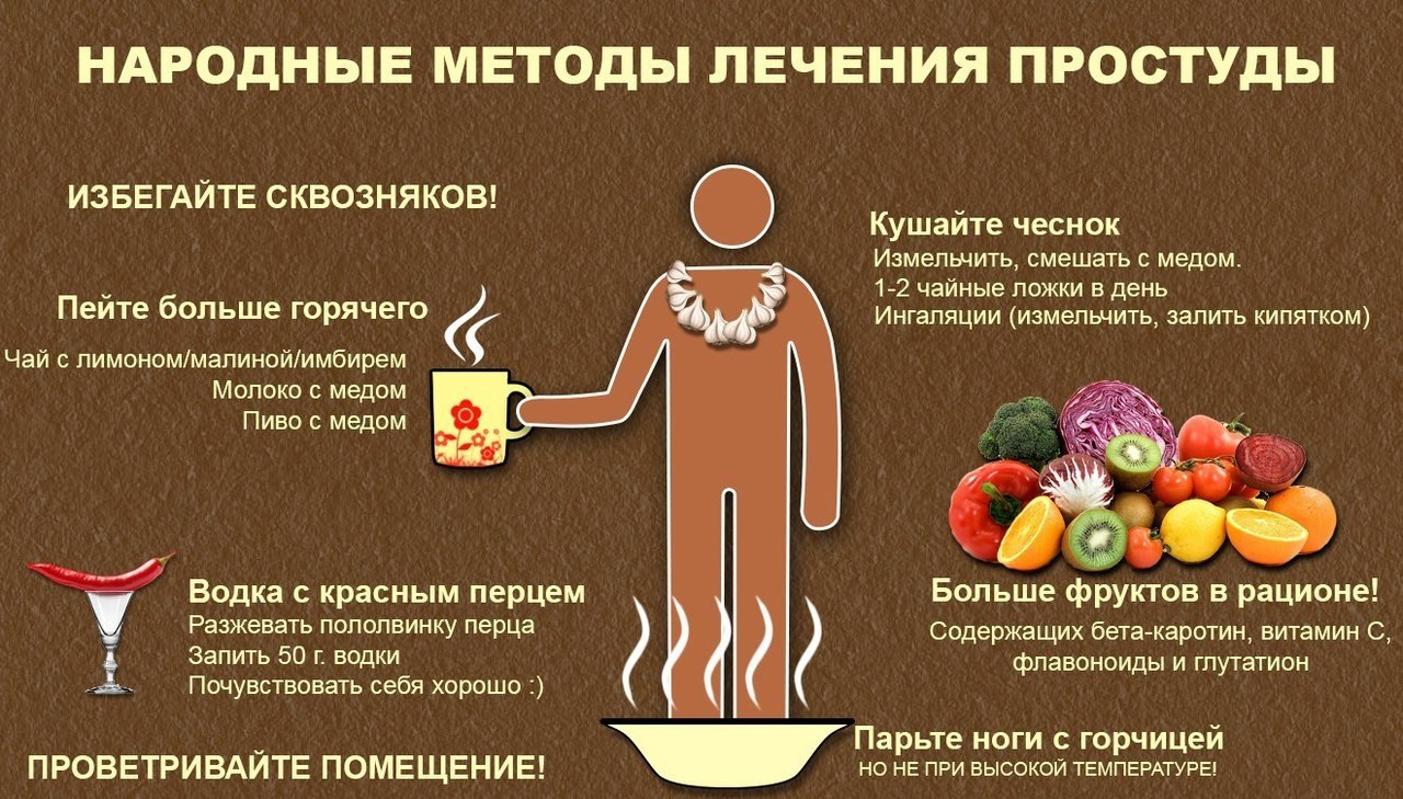 Как лечиться при простуде. Быстрое лечение простуды дома. Ка кюыстрее выздороветь. Как быстро вылечить простуду. 7 сладких способов лечения простуды.