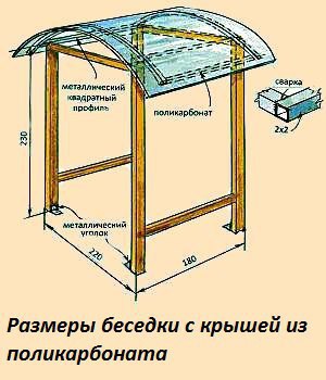 Варианты садовых беседок своими руками (+ схемы).Бескаркасная беседка.Бескаркасные садовые беседки ...