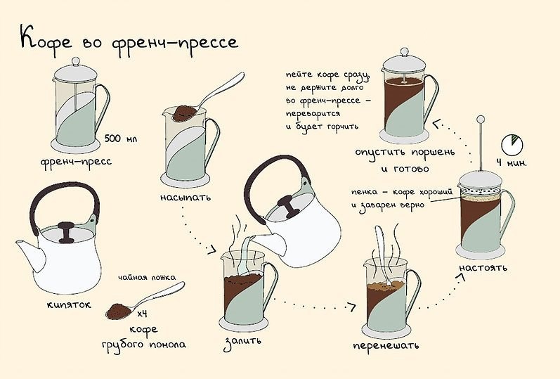 Любите кофе? Кофеин - это одно из самых употребляемых психоактивных веществ. Оно стимулирует ...