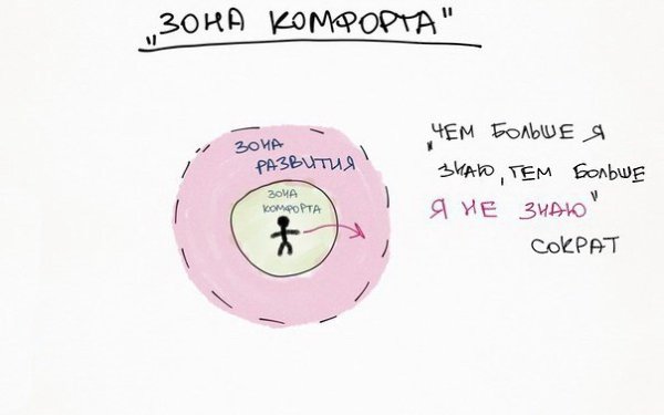 Психология в удобной и понятной инфографике. #полезное@rules4life - 2