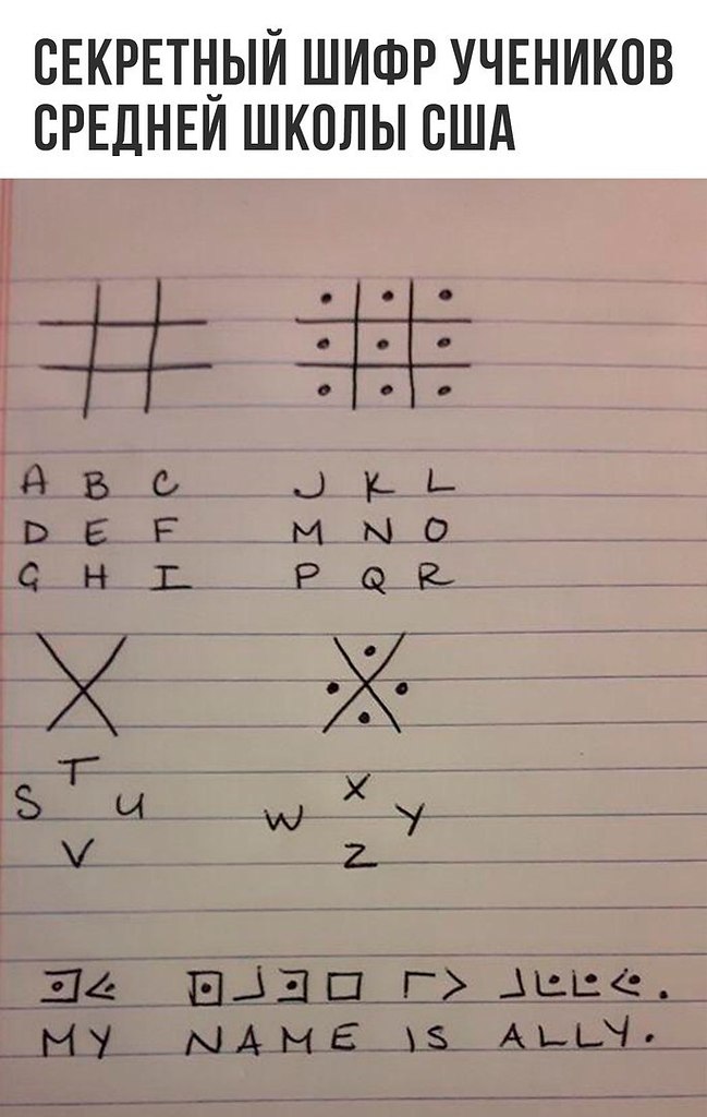 Секретный шифр 28 августа. Шифр простой подстановки. Секретный шифр 28 августа. Секретный алфавит для личного дневника. Зашифрованный алфавит.