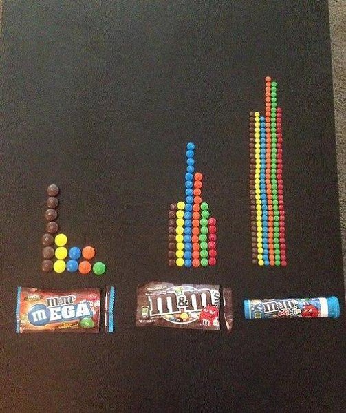 M&Ms Mega, Original and Mini