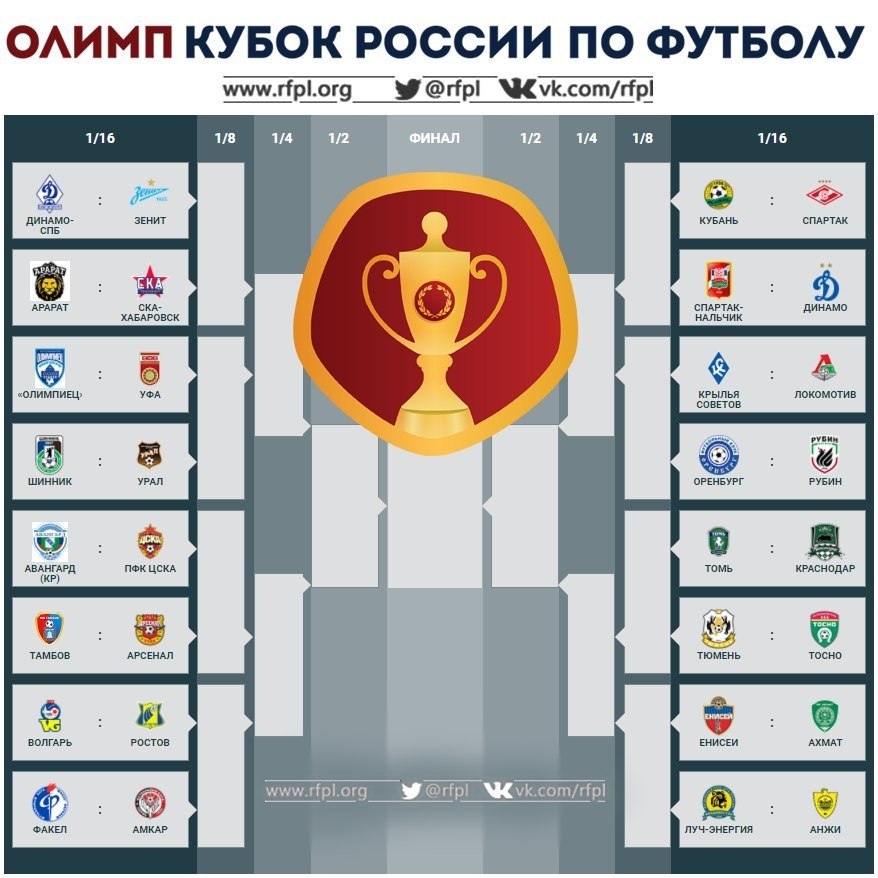 Кубок россии таблица 2025 расписание