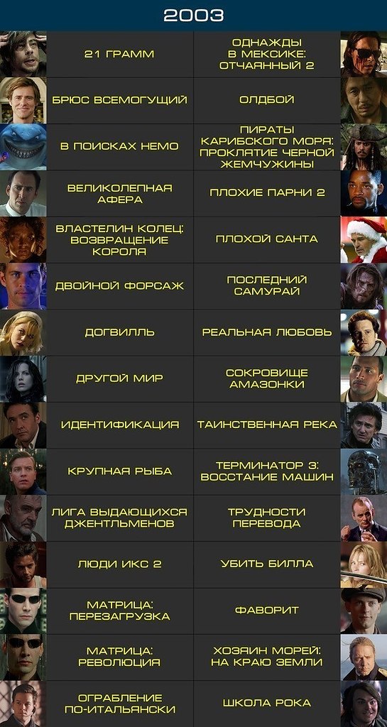 Figures trends. По году 2009. 2000 2009 по годам. График tedpix с 2000 года. С 2000 по 2009 годы.