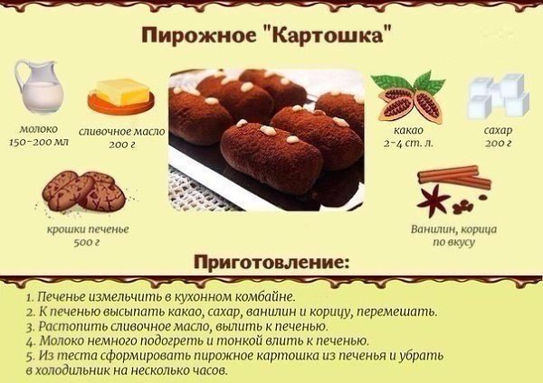 Самые популярные сладости: быстро и вкусно! Сохраняйте на стену, чтобы не потерять ... - 3